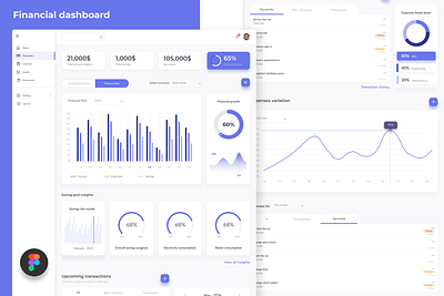 Financial dashboard UI design admin analytics dashboard dashboard ui data design e commerce earnings finance financial insights manager stats ui kit ux wallet web application