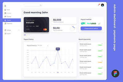 E commerce product portfolio dashboard admin admin panel analysis analytics chart components dashboard e commerce ecommerce elements info graphic infopgraphics performance portfolio product dashboard products ui