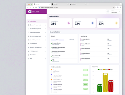 Admin Dashboard ui