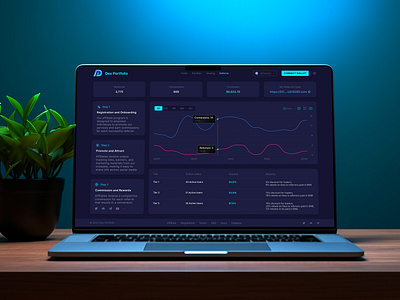 UI UX Design of Affiliate Page for DEX Trading Portfolio WebApp admin dashboard admin panel admin ui affiliate affiliate program crypto dashboard dashboard dashboard ui defi defi platform finance dashboard financial dashboard product design referral referral program saas dashboard saas product web design web3 web3 platform