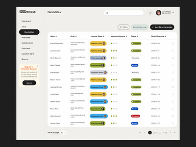 HR Platform - Candidates Page ats hr minimal ui ux web design