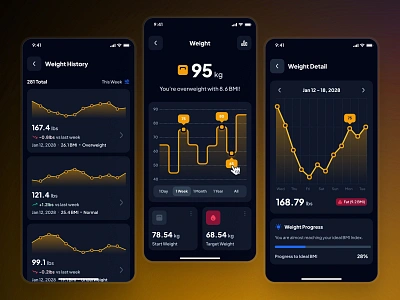 asklepios: AI Healthcare & Wellness App | Weight Tracker UIUX ai healthcare ai healthcare app chart ui clean dark mode dark ui gradient health health app health monitor app health monitoring app healthcare minimal modern soft ui ui kit virtual care weight yellow