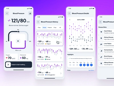 asklepios: AI Healthcare & Wellness App | Blood Pressure Monitor blood pressure blood pressure app blood pressure monitoring blood pressure ui chart ui clean gradient health monitoring app healthcare healthcare app heatlh medical app minimal modern purple soft ui ui kit virtual care wellness app