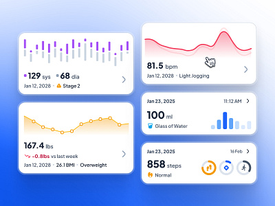 asklepios: AI Healthcare & Wellness App | Health Metrics Chart blue chart chart card chart ui clean figma figma ui kit gradient health data health monitoring healthcare heatlh card heatlh metrics minimal soft trend card ui ui kit virtual care wellness metrics