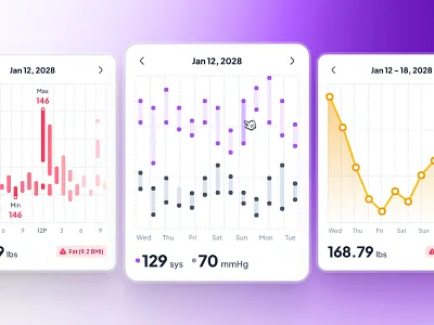 asklepios: AI Healthcare & Wellness App | Health Metrics Chart ai healthcare app bar chart blood pressure chart chart ui charts ui clean gradient healthcare healthcare app heart rate infographics chart line chart minimal modern purple soft ui ui kit weight