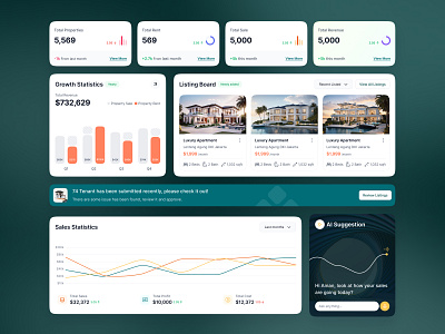 Real Estate Admin Dashboard Component admin admin dashboard branding business buy dashboard design design design agency focotik house selling product design property management property selling real estate sell ui design ui ux