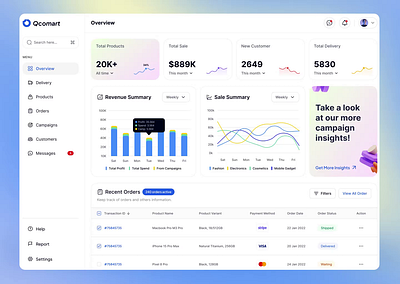 E-Commerce Admin Dashboard Design B2C | Qcomart admin dashboard admin interface b2c admin business dashboard design design design agency ecommerce figma focotik management online shop product design productivity ui design ui ux web design website design