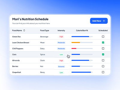 asklepios: AI Healthcare & Wellness App | Nutrition Table UIUX ai health companion ai health companion app ai healthcare app blue clean figma ui kit gradient health healthcare healthcare app minimal nutrition app soft table table component table design table ui ui kit virtual care wellness app