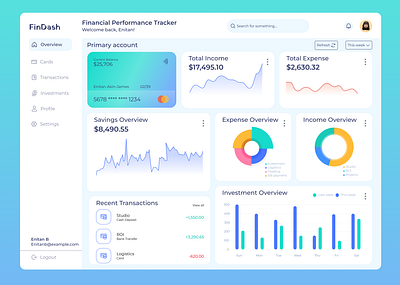 Financial Performance Dashboard app design b2cdashboard dashboard design product design saas ui uidesign uiux