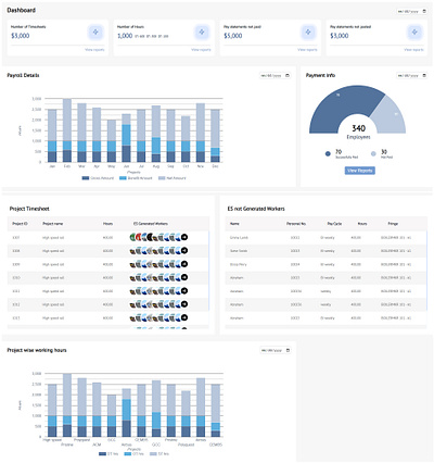 UI/UX design and development development ui