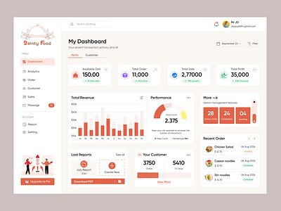 Restaurant finance Dashboard app design branding clean design dashboard for you foryou graphic design landing page minimal design prototype restaurant dashboard trendy design ui uiux user experience user interface ux website design wireframe