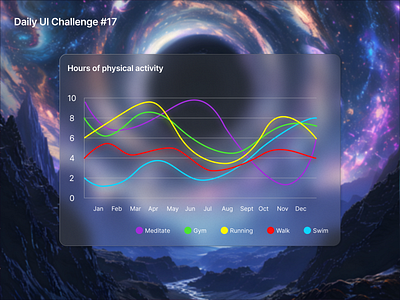 Graph Line UI Design design product design ui ux