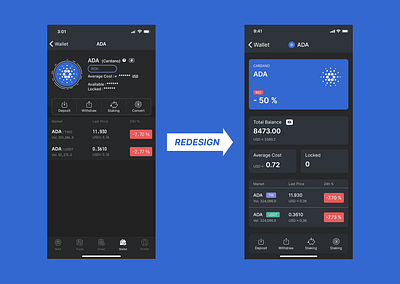 DailyUI Day 4 / Calculation blockchain calculation concept crypto cryptocurrency cryptocurrency exchanges dailyui exchange mobile redesign ui