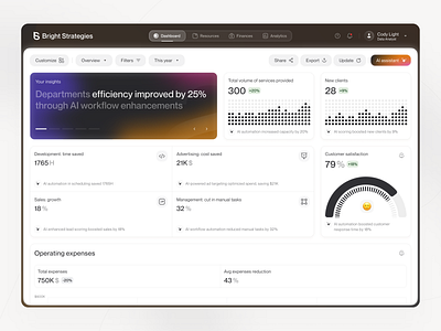 AI-Powered business dashboard ai aidashboard businessanalytics dashboarddesign datavisualization dribbble mobile productdesign ui uidesign uxdesign