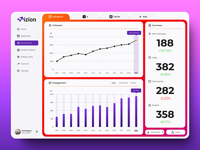 Analytics Chart | Social Media analytics chart design social media ui