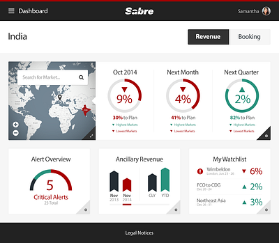 Sabre Airline Solutions Work