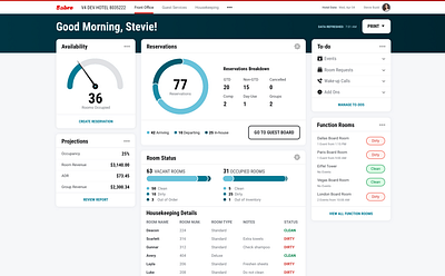 Sabre Spark (Design System Team) Work