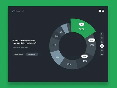 18 Analytics Chart 18 analytics chart dai dailyui design ui userinterface ux