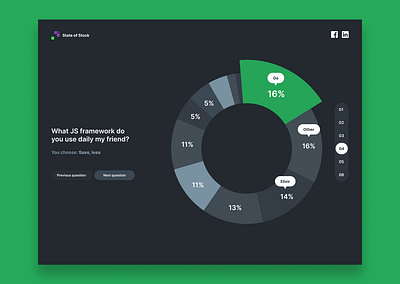 18 Analytics Chart 18 analytics chart dai dailyui design ui userinterface ux