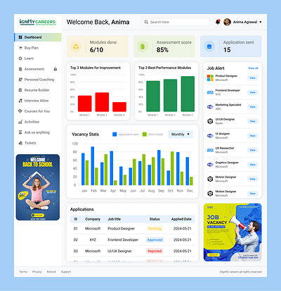 Job Aspirant Dashboard dashboard design job job dashboard job finding job search landing page trend 2024 ui design ux web application website