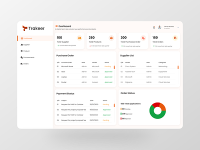 Trakeer - Procurement Process branding graphic design motion graphics ui