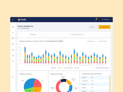 Perillo Engenharia - Dashboard dashboard design interface ui ux