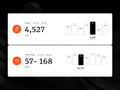 Activity Cards activity bpm cardio cards charts fitness heart rate minimal steps ui ux workout