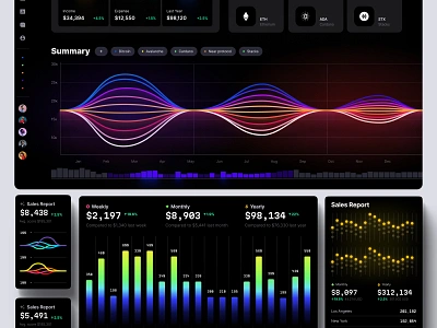 Eclipse - Figma dashboard UI kit for data design web apps 3d animation bar branding chart charts dashboard dataviz design desktop graphic design illustration infographic library line logo motion graphics statistic template ui