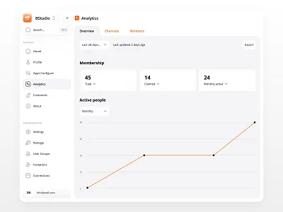 Dashboard analytics app bar dashboard nav overview stats ui ux web