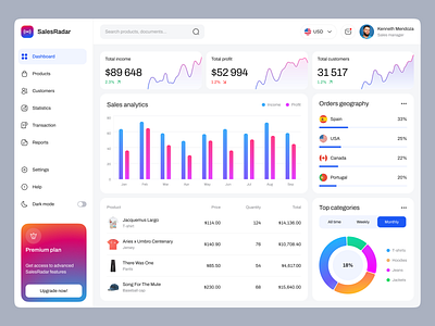 Sales Dashboard Design Concept core app dashboard dashboard dashboard design dashboard ui design ui ui design web web design web ui