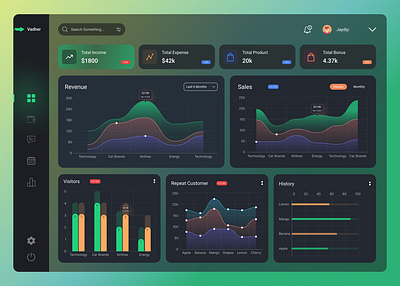 Dashboard appdesign creativedesign dashboard designinspiration ui ui ux designer ux webdesign