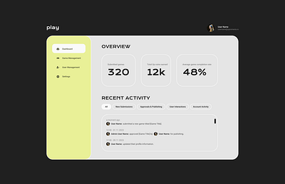 play - CMS Dashboard analytics cards clean ui cms content management dashboard design editor fresh gray green landingpage minimal monitor round ui ux web app webdesign yellow