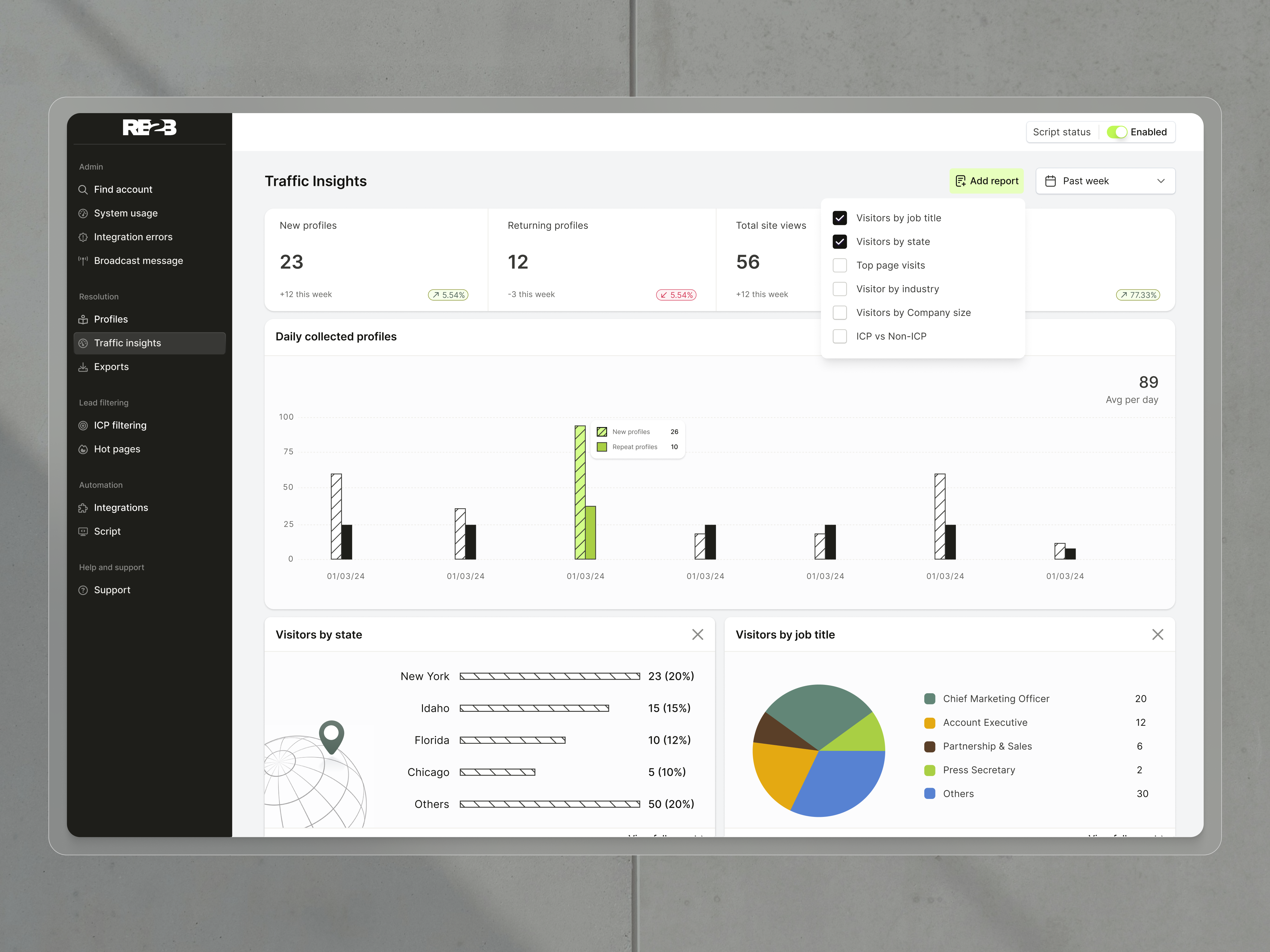 Analytics page - RB2B dashboard design ui uidesign uidesigner uiux ux uxdesign