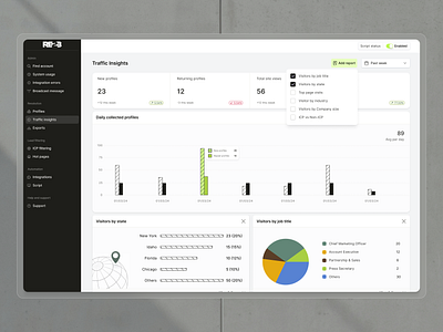 Analytics page - RB2B dashboard design ui uidesign uidesigner uiux ux uxdesign