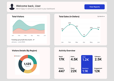 Daily UI #018 #DailyUI – Analytics Dashboard analytics dailyui dashboard web design