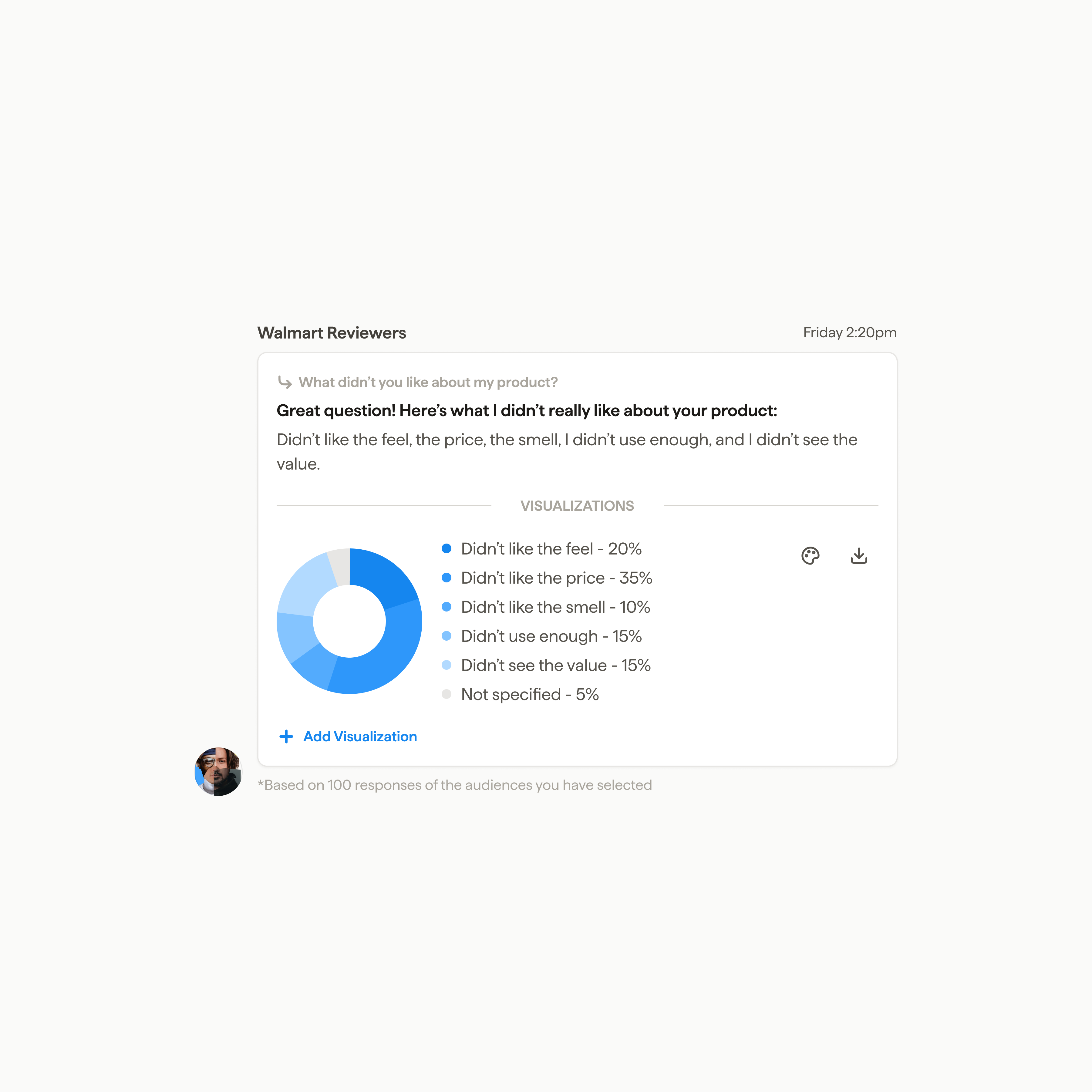 AI Response & Visualization ai analytics audience audiences card chat data data viz digital twin marketing message prompt sales text ui visualization