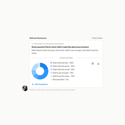 AI Response & Visualization ai analytics audience audiences card chat data data viz digital twin marketing message prompt sales text ui visualization