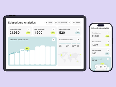 Analytics Dashboard analytics app dahboard design mobile social tablet ui