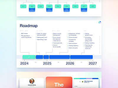 Pitch deck, roadmap branding charity keynote pitch deck presentation startup sum visual identity