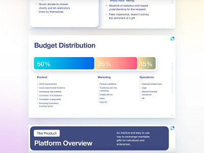 Pitch deck, budget distribution branding charity keynote pitch deck presentation startup sum visual identity