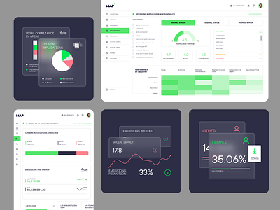 Map360 ESG Dashboard UI Design dashboard esg product design prototyping responsive design sustaianability ui ux webflow