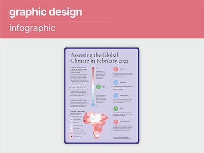 Infographic Design branding design graphic design infographic