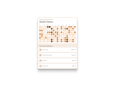 IAM Token Breakdown Component access tokens animation iam components identity and access management json web tokens (jwt) motion graphics opaque tokens soft tokens token overview