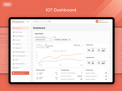 IOT Embedded Dashboard apartment embed iot systems ui ux