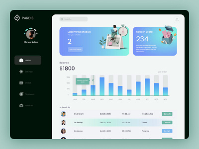 Medical Dashboard Design clinic dashboard design doctor figma hospital landing medical ui uiux ux