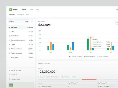 Welhub - Wealth Management barly chart clean design designer finance financial fintech transaction ui uidesign ux uxdesign uxerflow wealth web web app web design website website design
