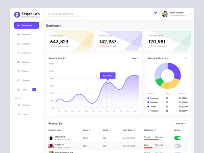 E-commerce Dashboard - Firqah Lab dashboard dashboard ui design ecommerce ecommerce dashboard firqahlab product management sales dashbaord ui uiux