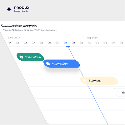 Gantt chart completing task interaction designagency