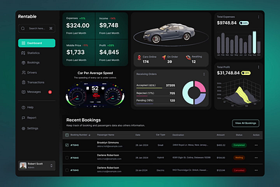 Car Rental Management Dashboard UI Design book car branding business car rental creative design dashboard design design agency digital design figma design focotik interface design management system product design ui design ui ux user interface ux design web design website design