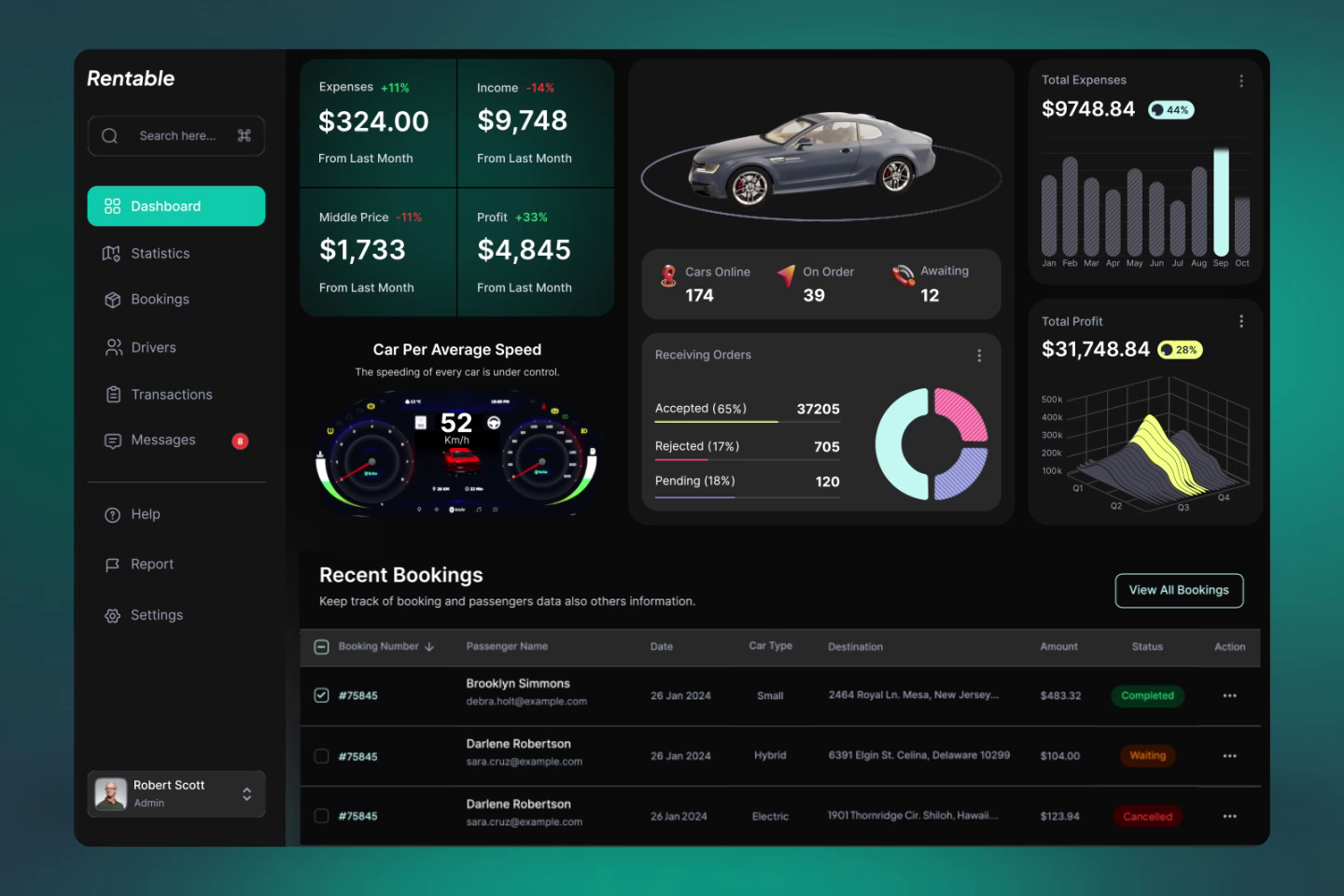 Example of Admin Dashboard Design Saas